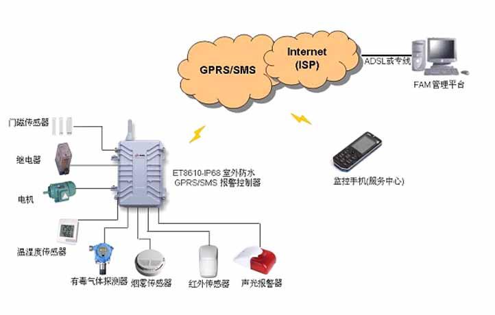 ET8610_IP68_CN ET8610_IP68_CN