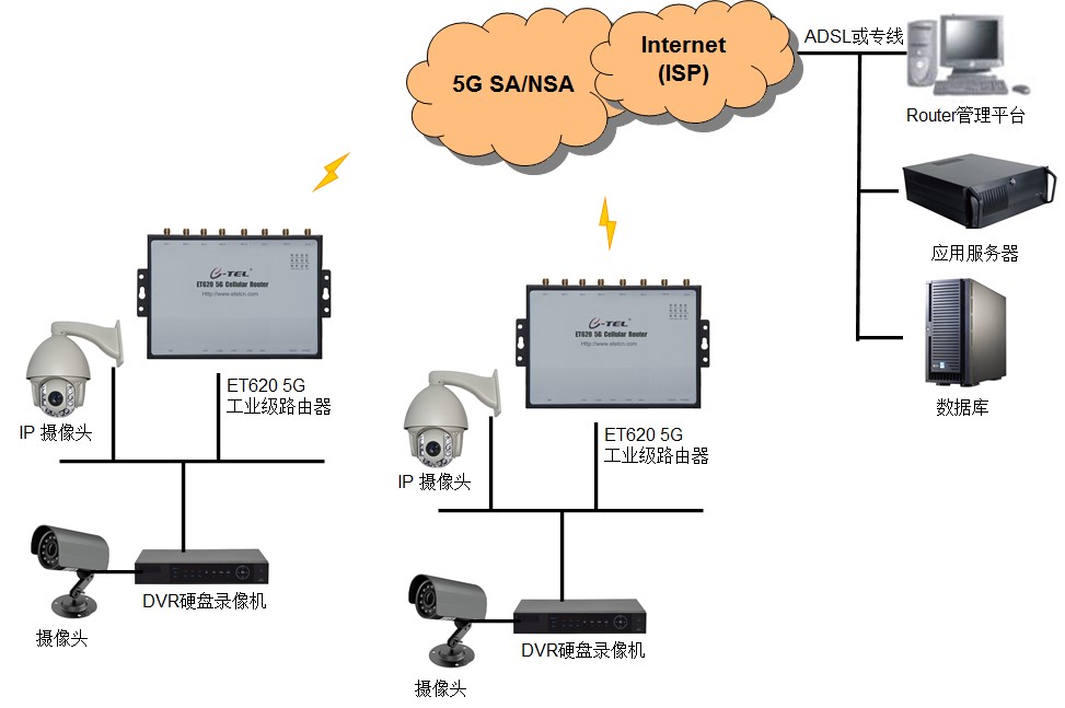ET620_CN_Diagram _Camrea ET620_CN_Diagram _Camrea