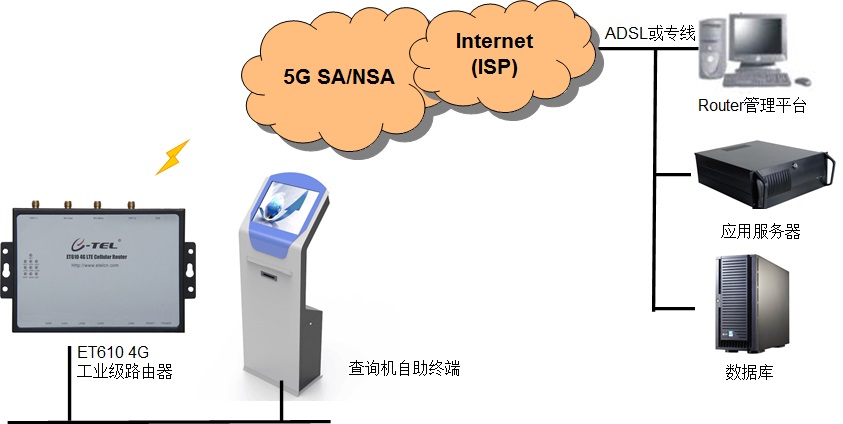 query_machine query_machine