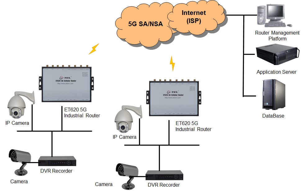 ET620_EN_Diagram _Camrea ET620_EN_Diagram _Camrea