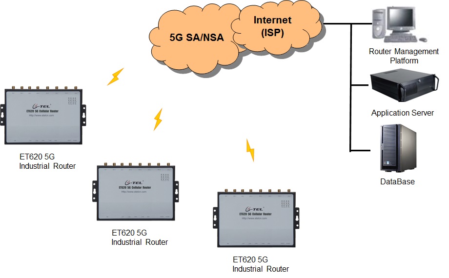 ET620_CN_Diagram_Public